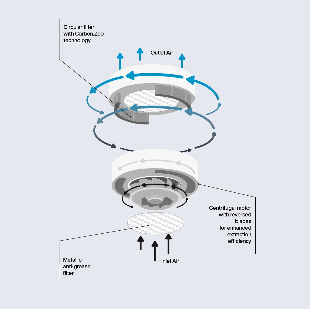 Falmec S.p.a. | Modern Cooker Hoods, Filtering Hood, Air Purifying Hood