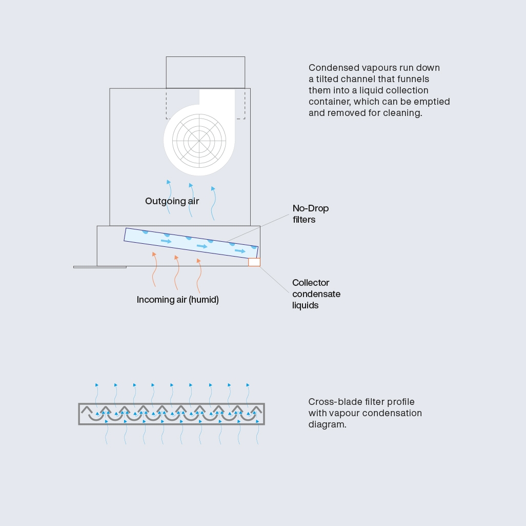 Falmec S.p.a. | Modern Cooker Hoods, Filtering Hood, Air Purifying Hood